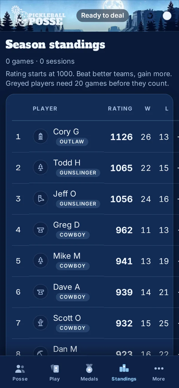 Season standings