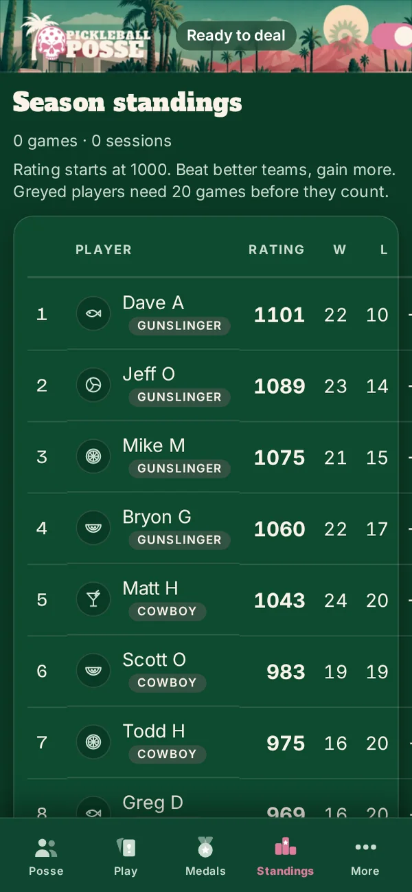 Season standings